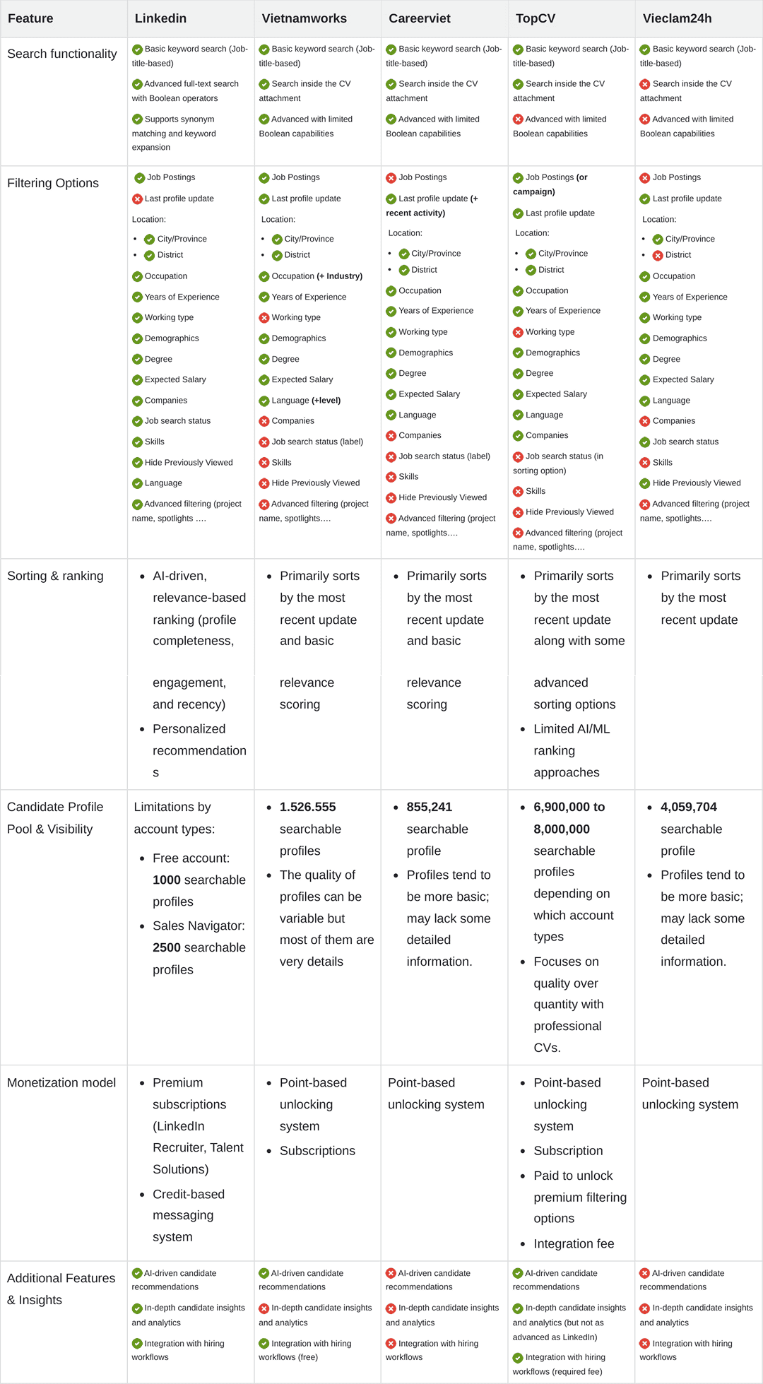 Competitor analysis matrix