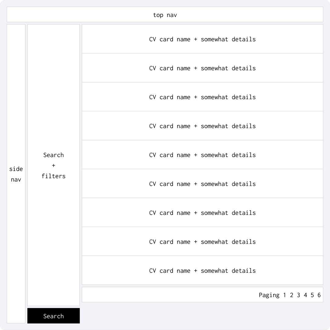 Wireframe Option 5